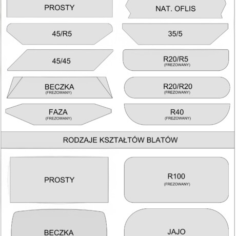 RODZAJE KRAWEDZI I KSZTALTOW BLATOW